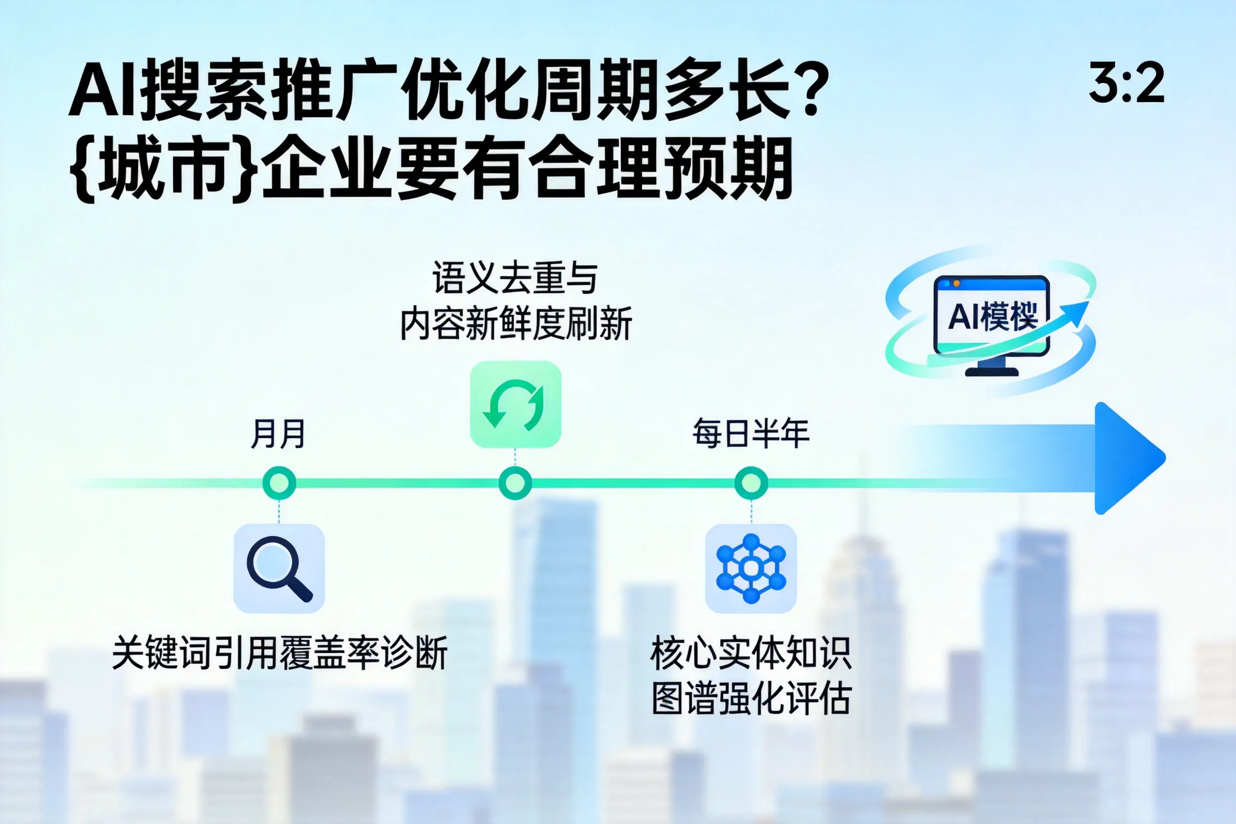 AI搜索推广优化周期多长?昭通企业要有合理预期