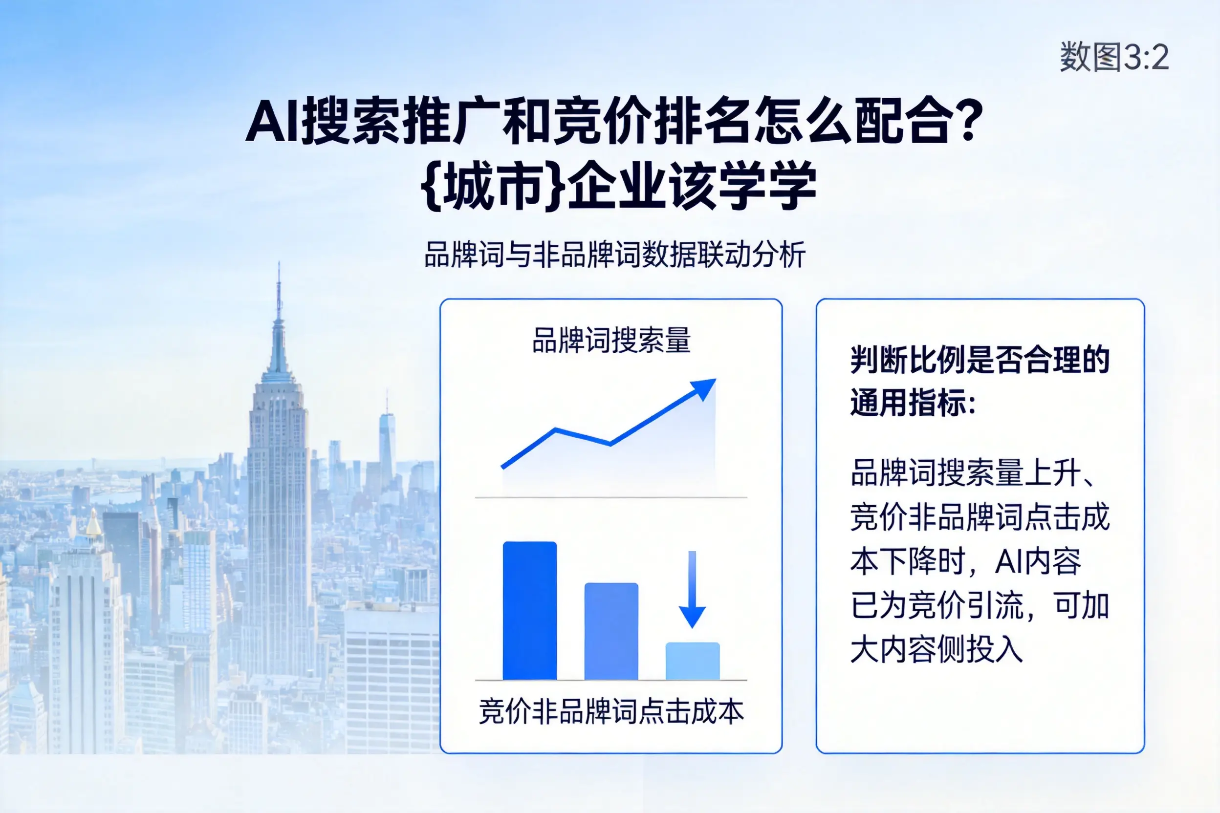 AI搜索推广和竞价排名怎么配合?昭通企业该学学