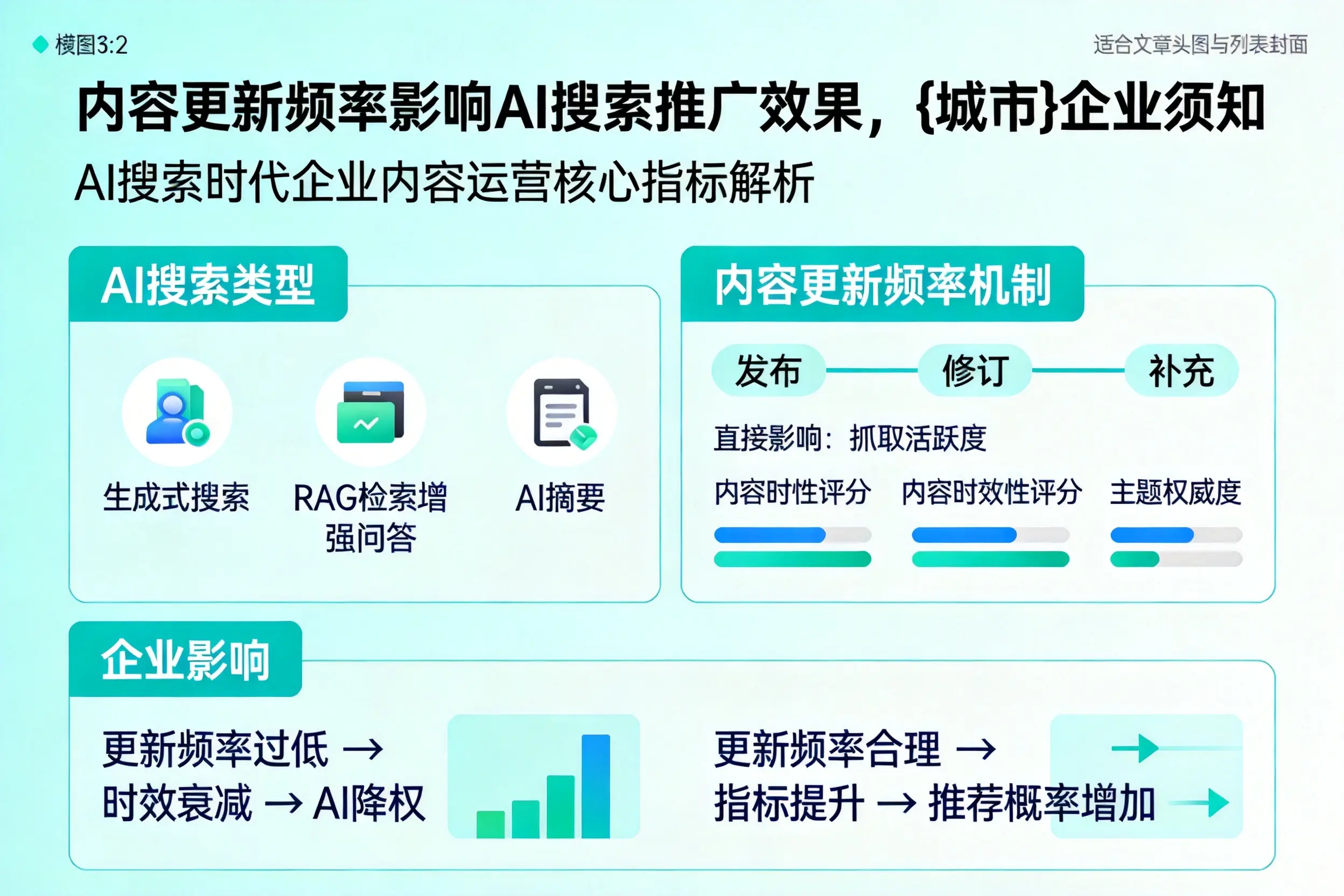 内容更新频率影响AI搜索推广效果，昭通企业须知