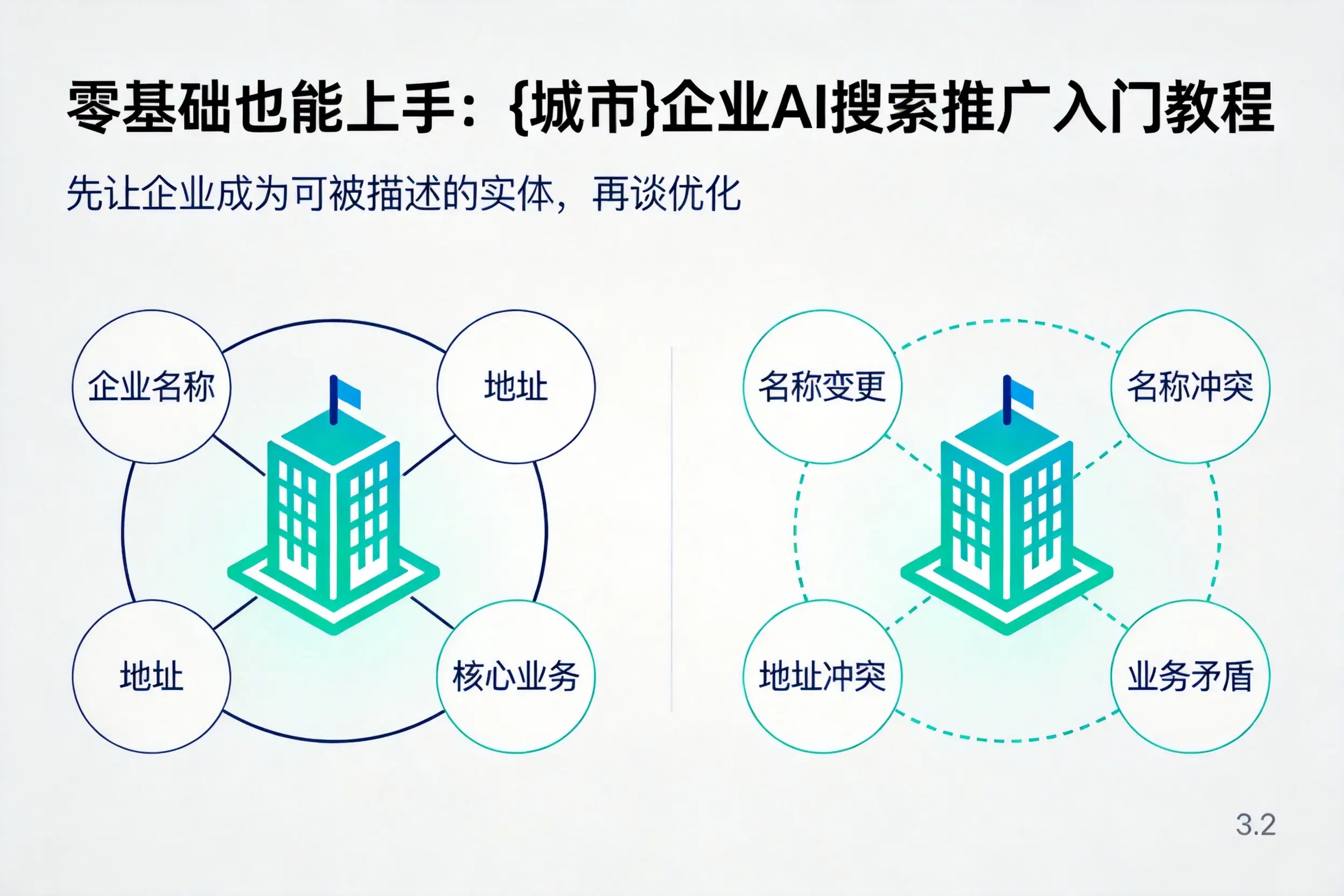 零基础也能上手:昭通企业AI搜索推广入门教程