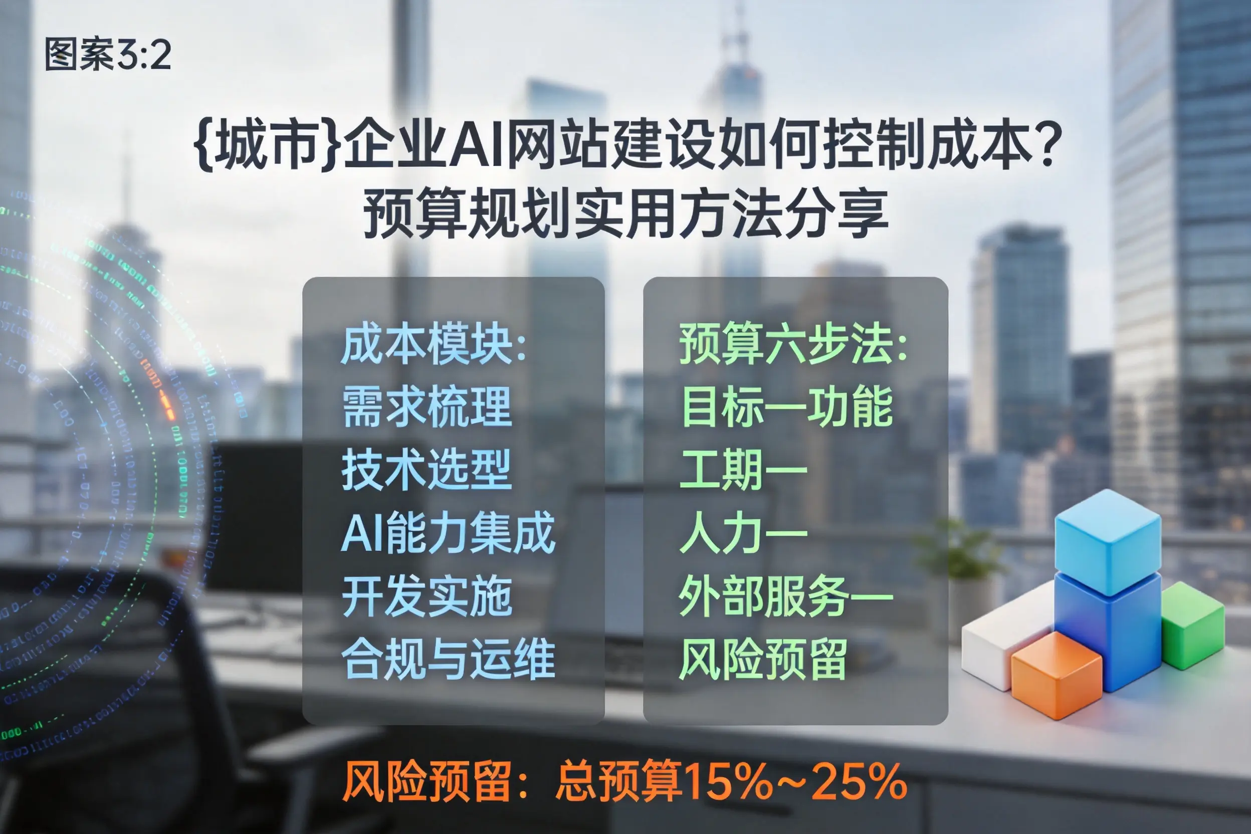 昭通企业AI网站建设如何控制成本？预算规划实用方法分享