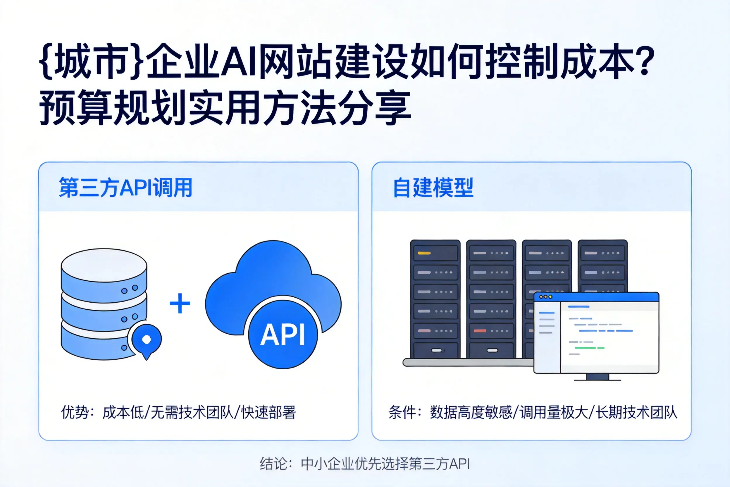 昭通企业AI网站建设如何控制成本？预算规划实用方法分享