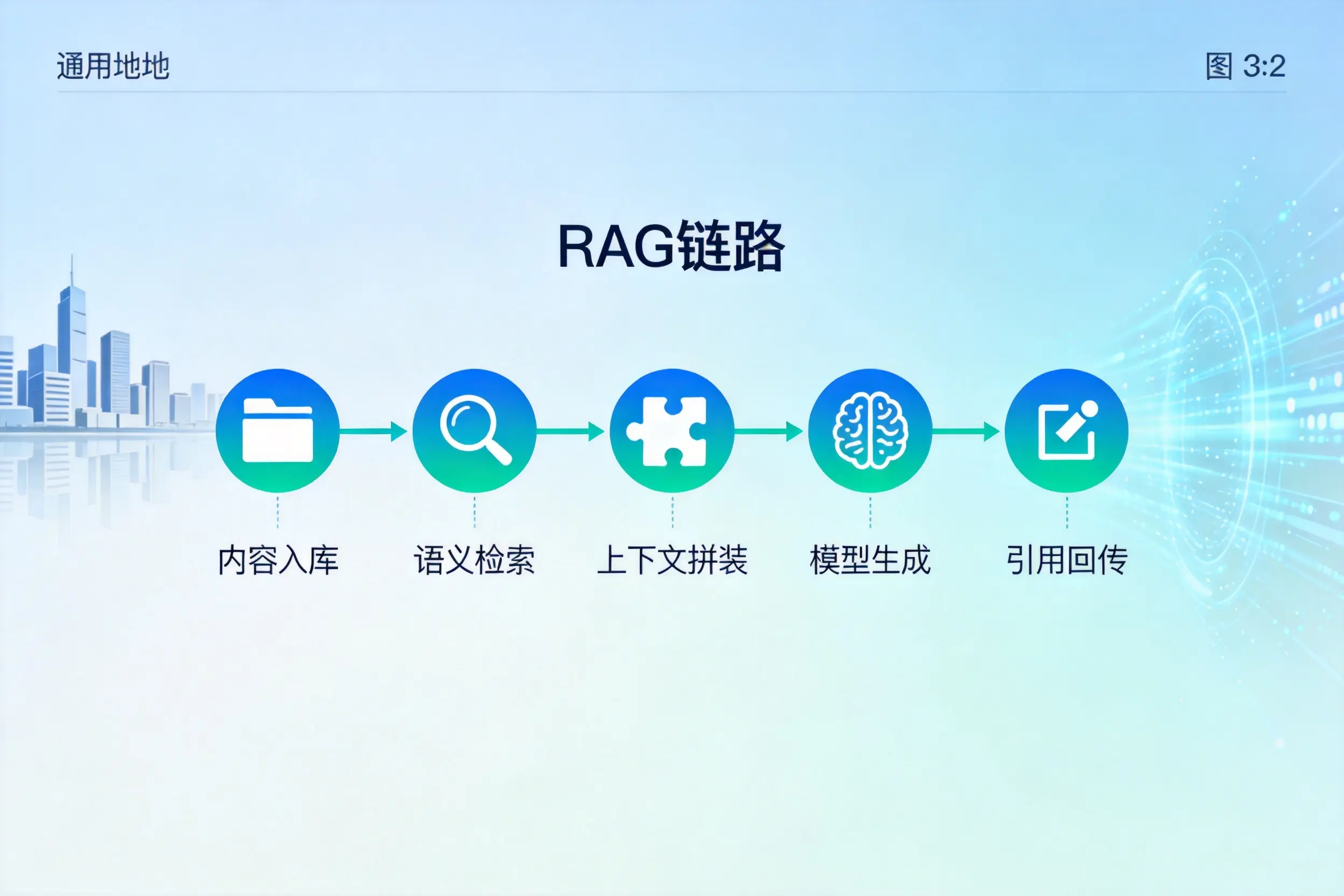 手把手教你昭通AI网站建设：搭建智能官网的完整教程