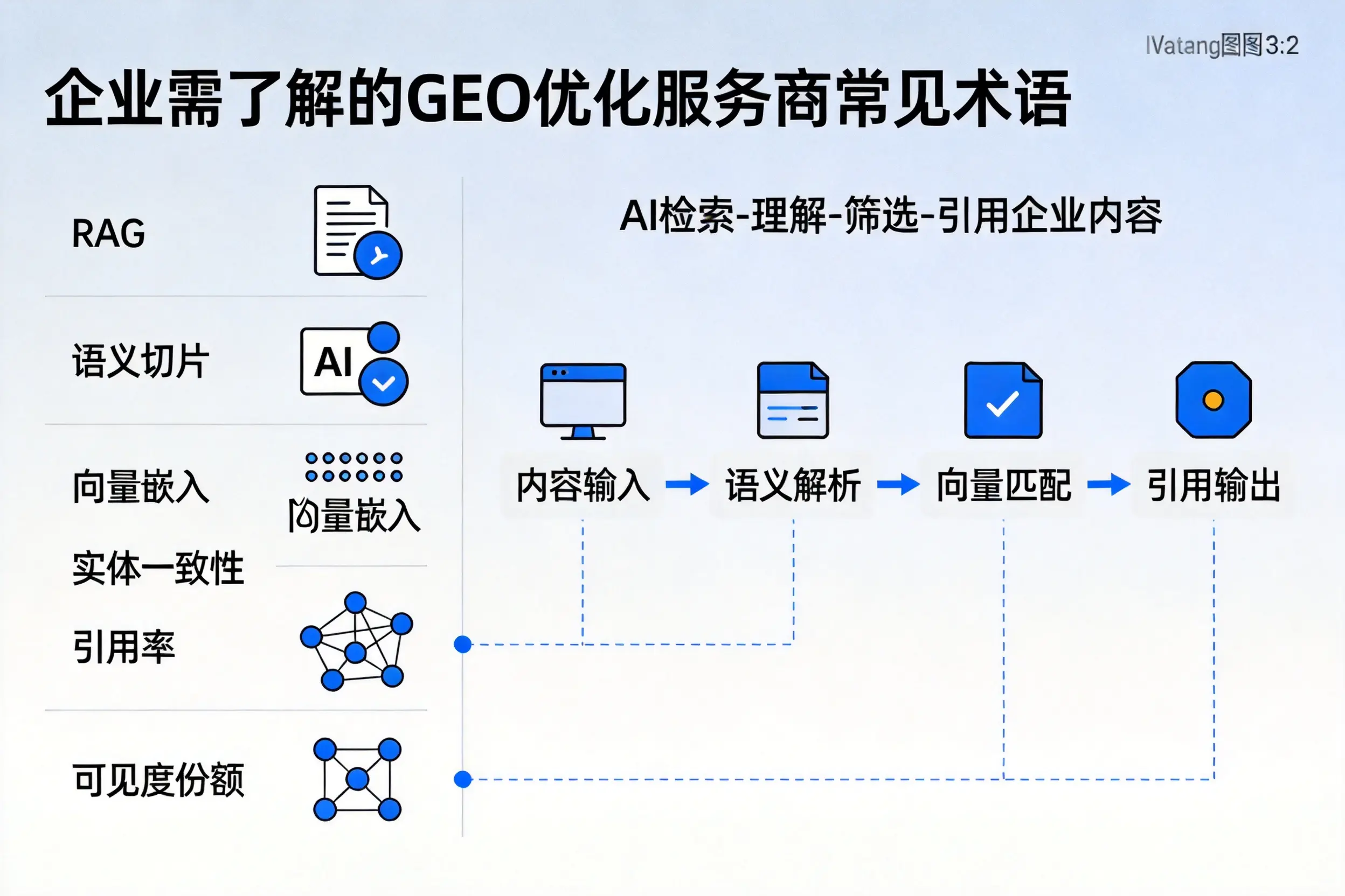 昭通企业需了解的GEO优化服务商常见术语