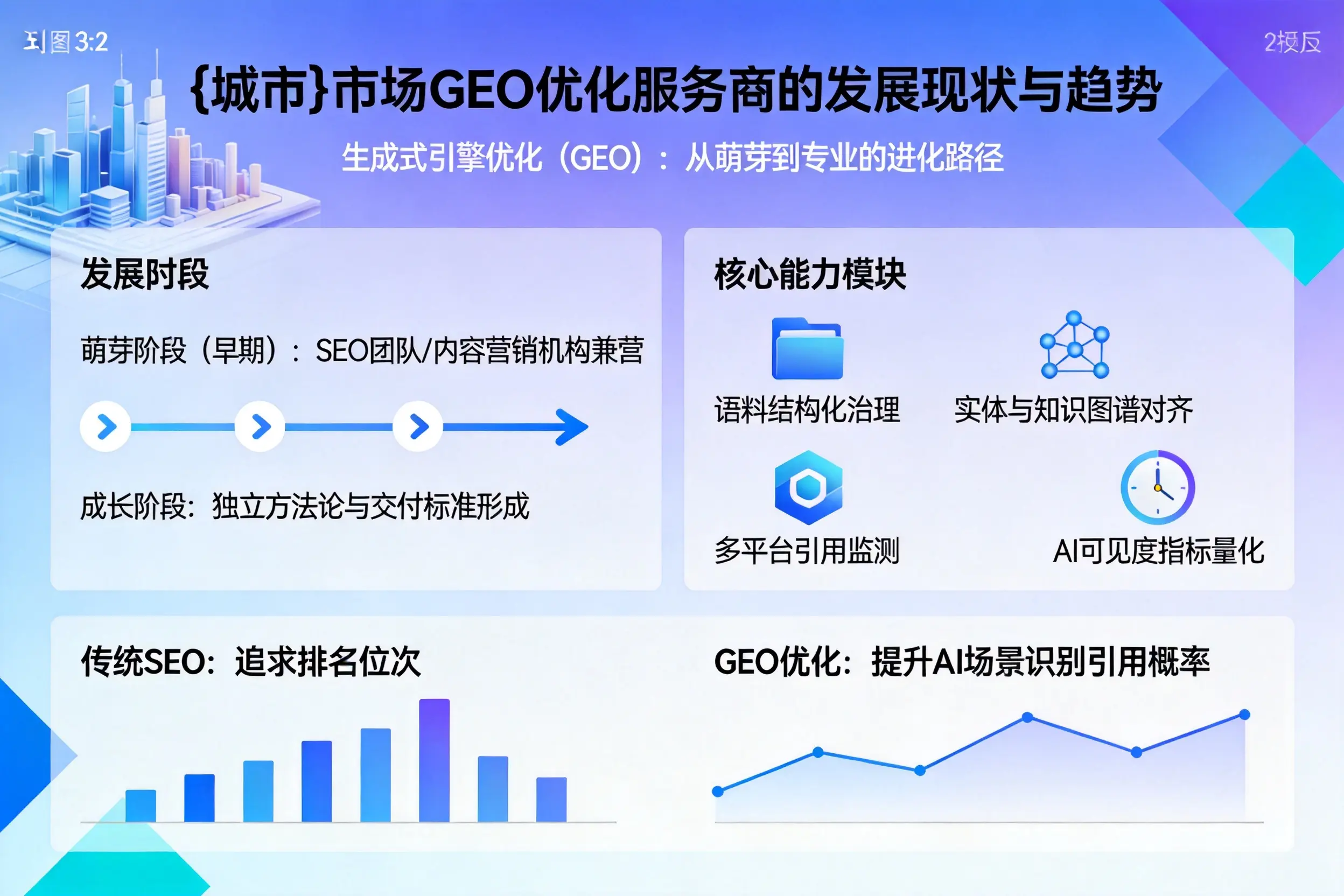 昭通市场GEO优化服务商的发展现状与趋势