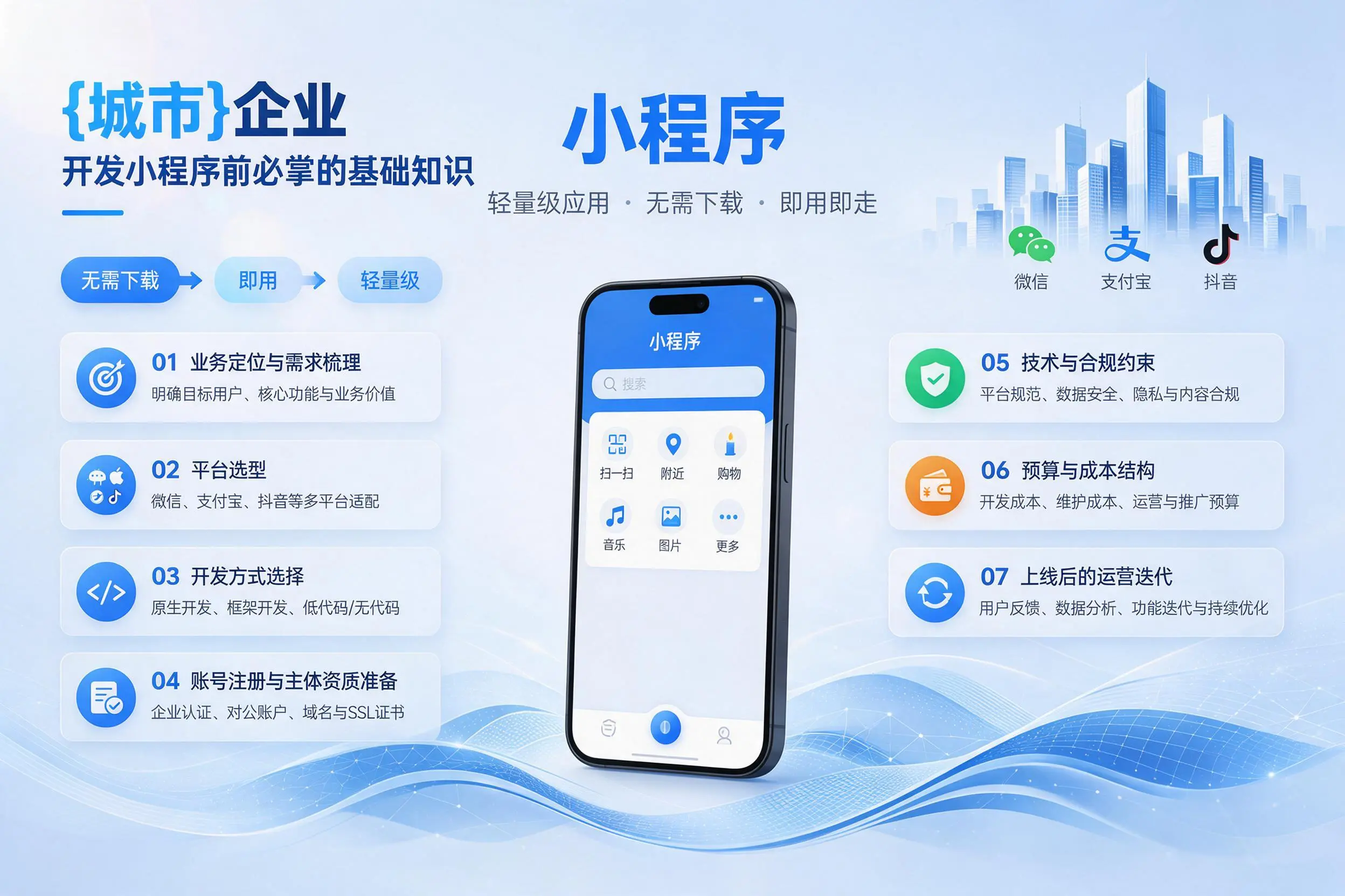 昭通企业开发小程序前必须掌握的基础知识有哪些