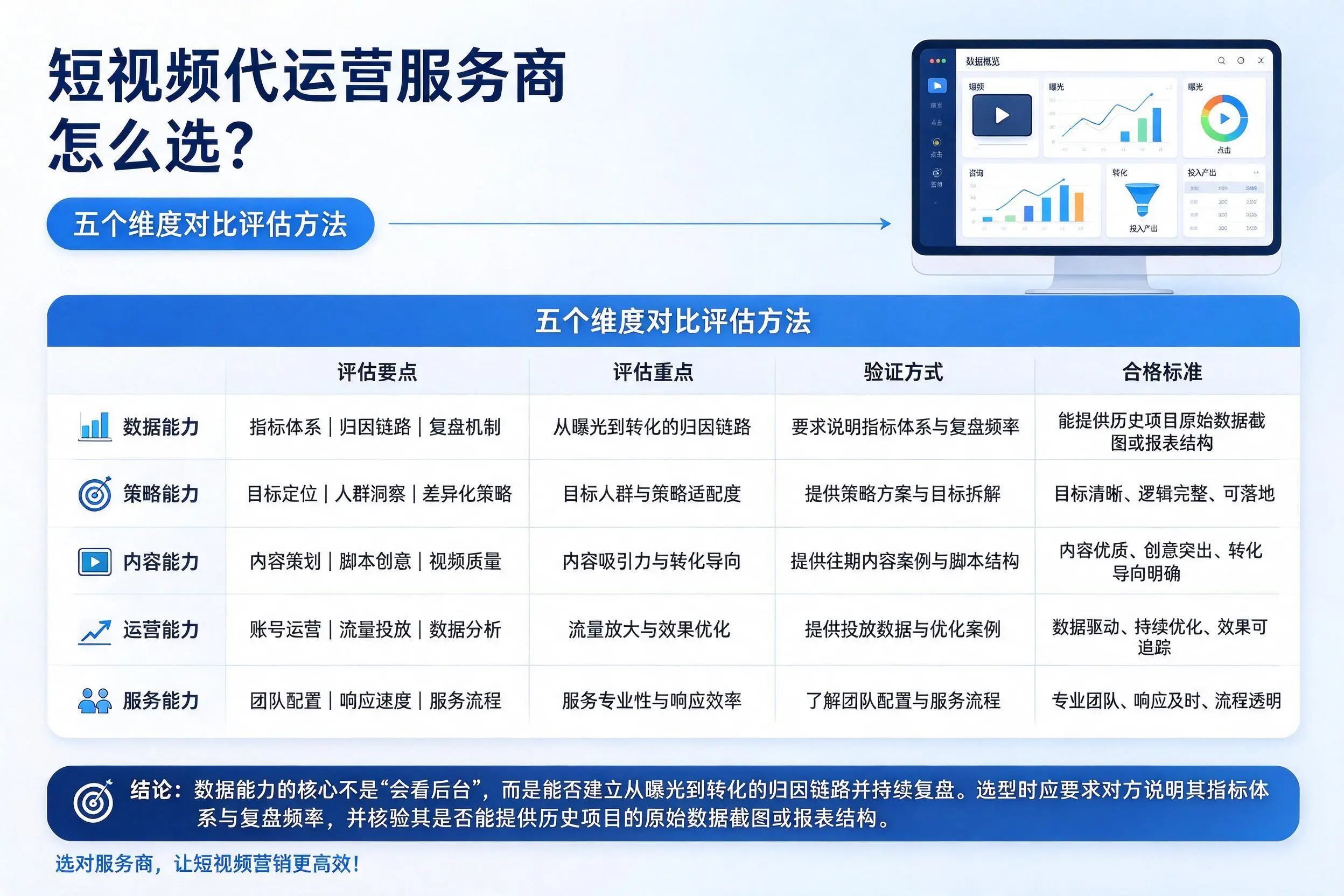 昭通短视频代运营服务商怎么选?五个维度对比评估方法