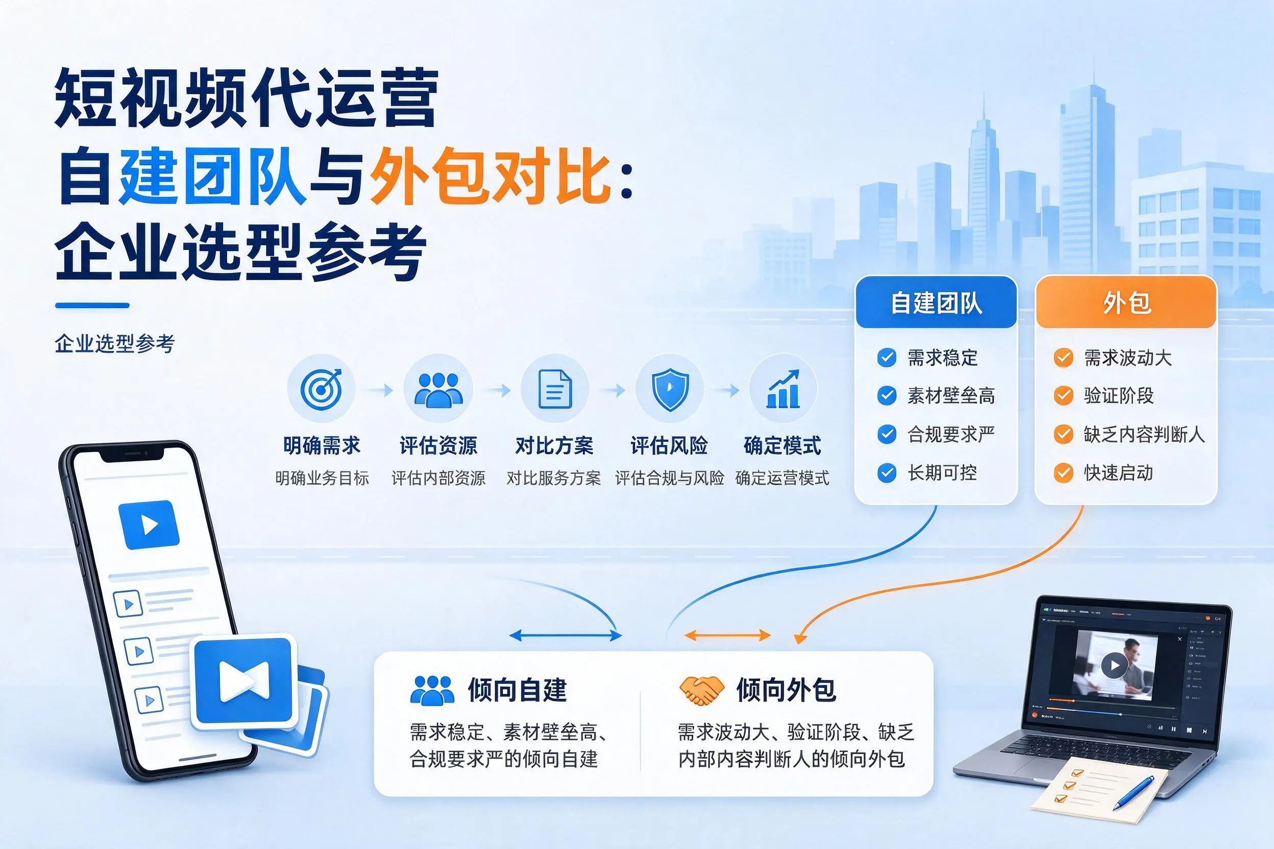 短视频代运营自建团队与外包对比：昭通企业选型参考