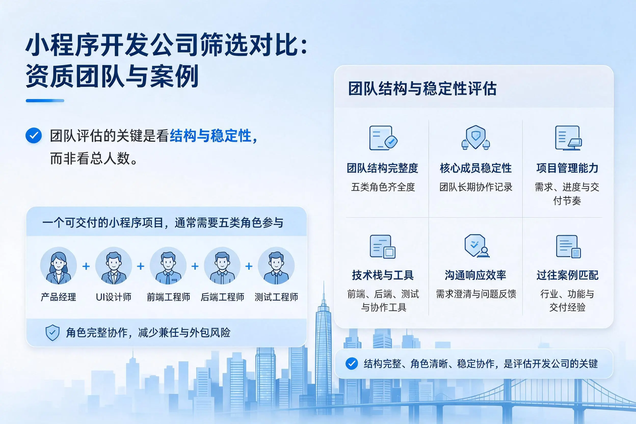 昭通小程序开发公司筛选对比:资质团队与案例