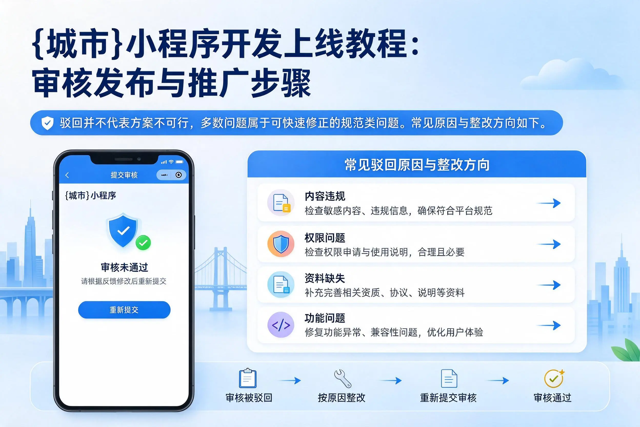 昭通小程序开发上线教程：审核发布与推广步骤