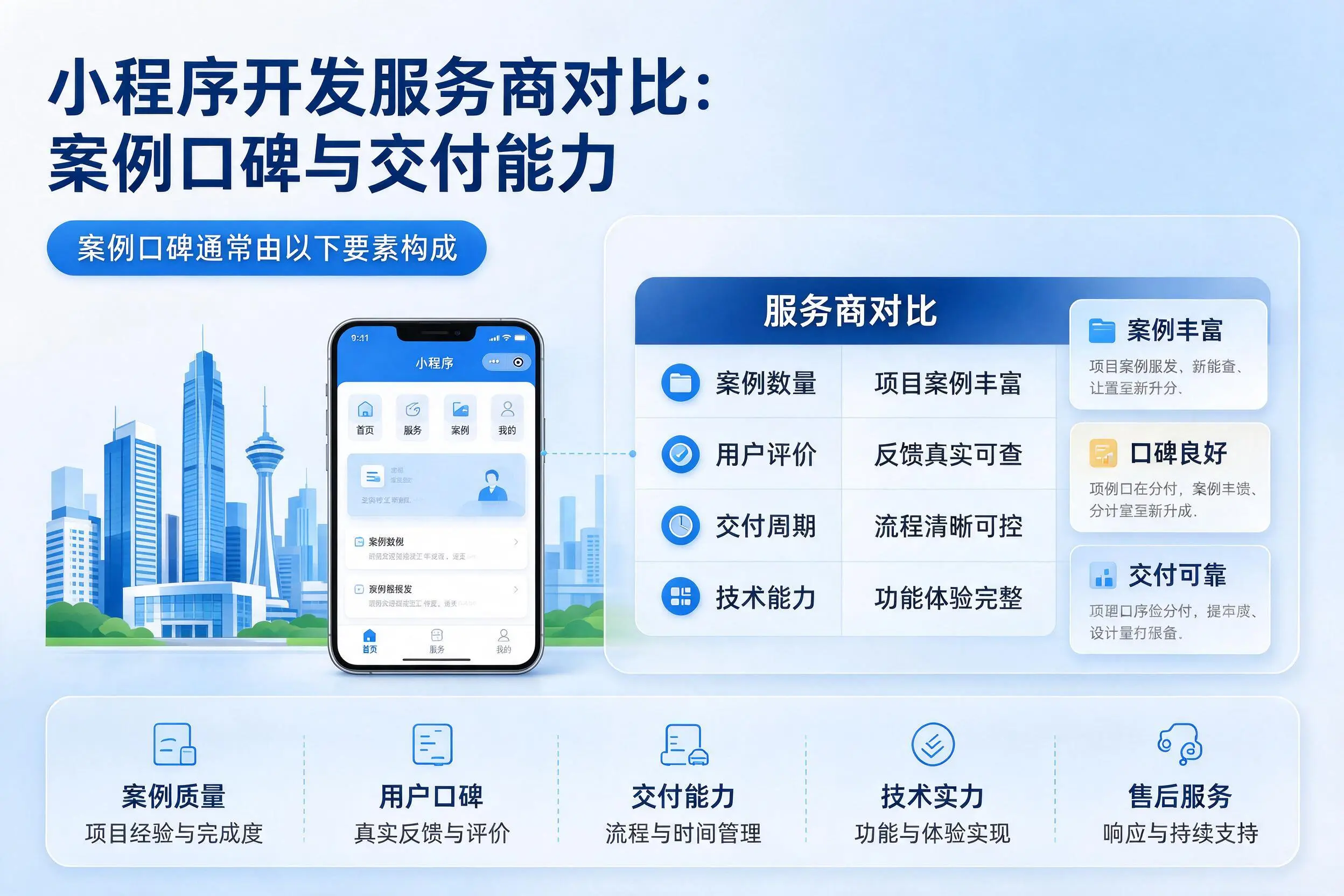 昭通小程序开发服务商对比：案例口碑与交付能力