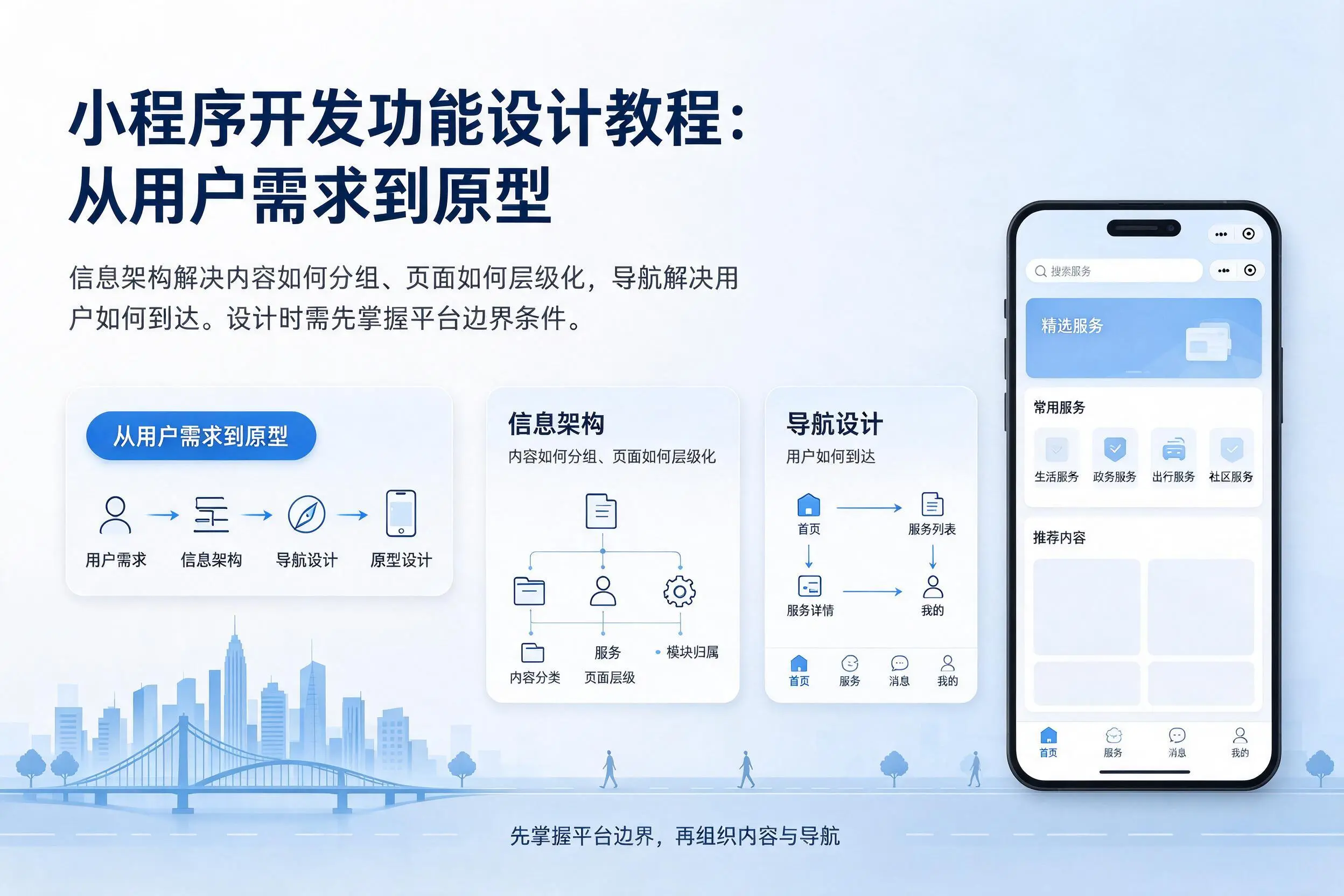 昭通小程序开发功能设计教程:从用户需求到原型