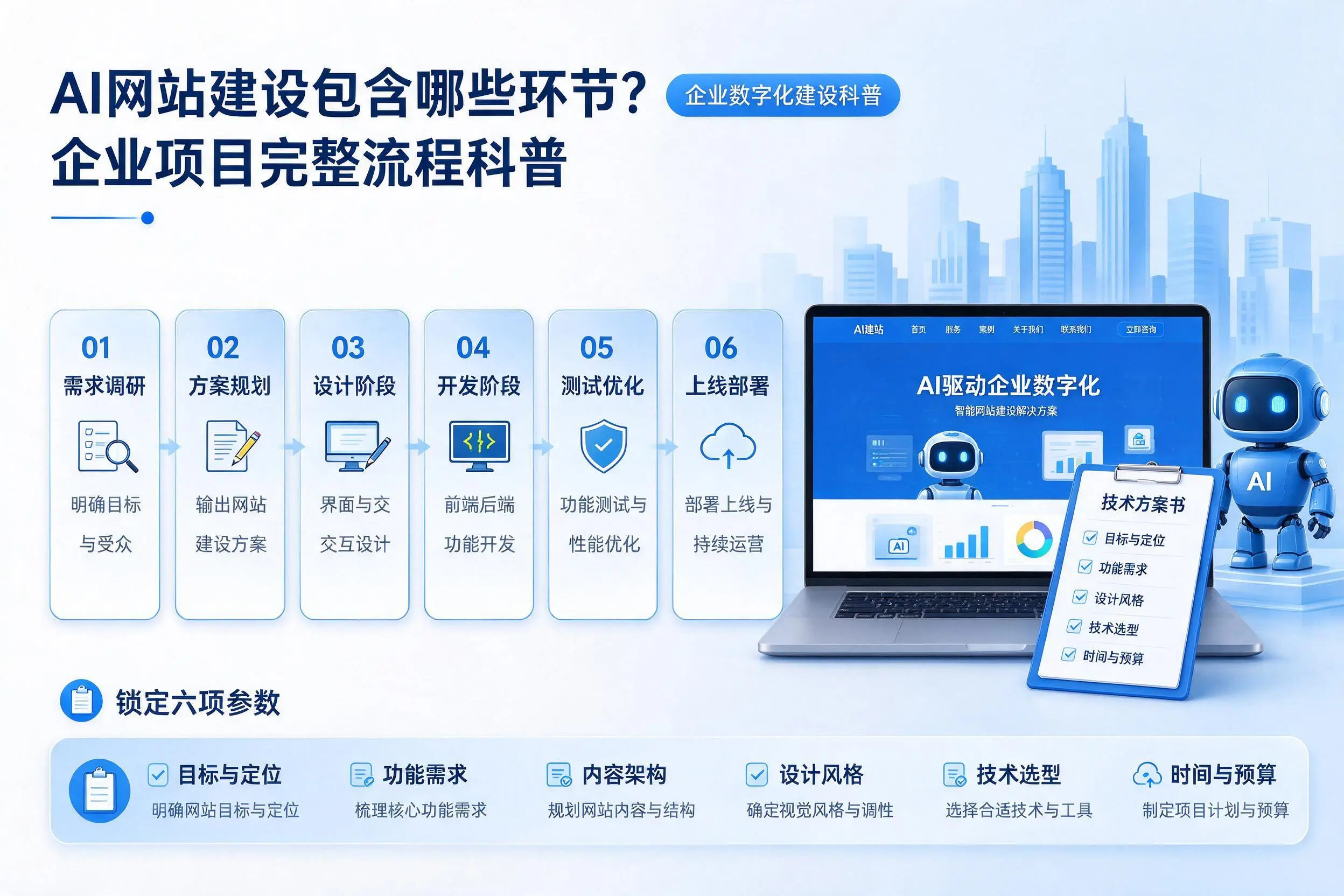 AI网站建设包含哪些环节?昭通企业项目完整流程科普
