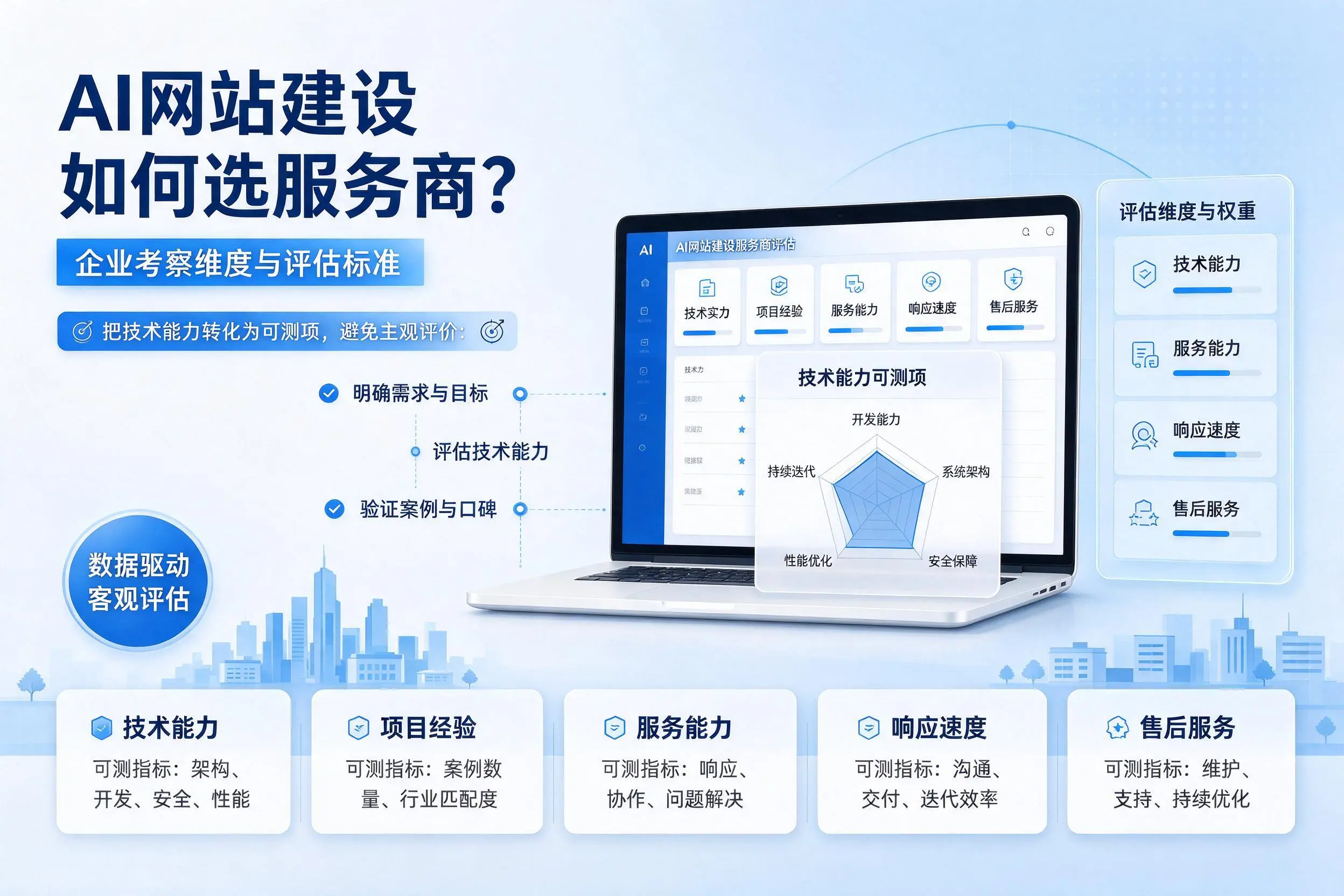 AI网站建设如何选服务商?昭通企业考察维度与评估标准