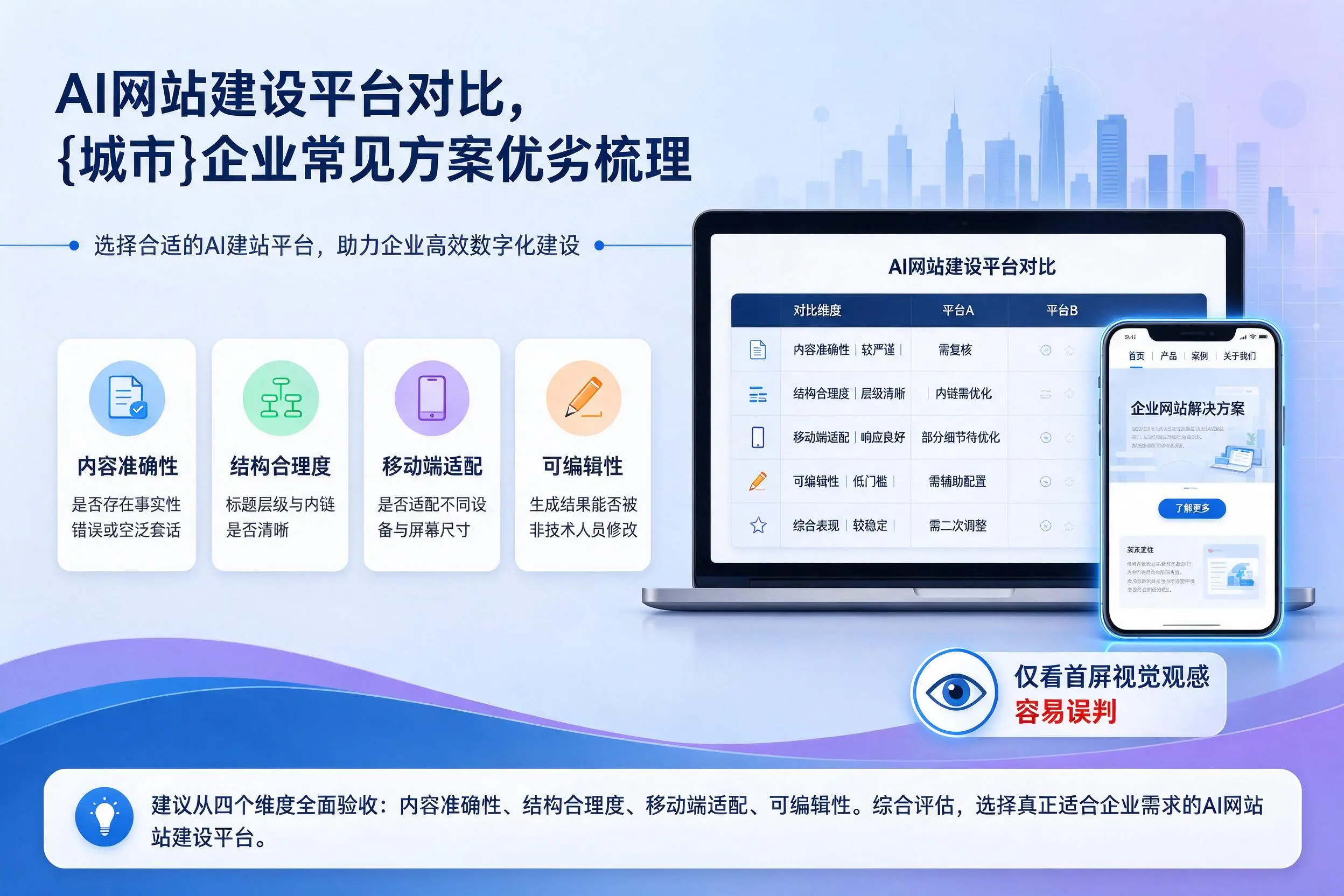 AI网站建设平台对比,昭通企业常见方案优劣梳理