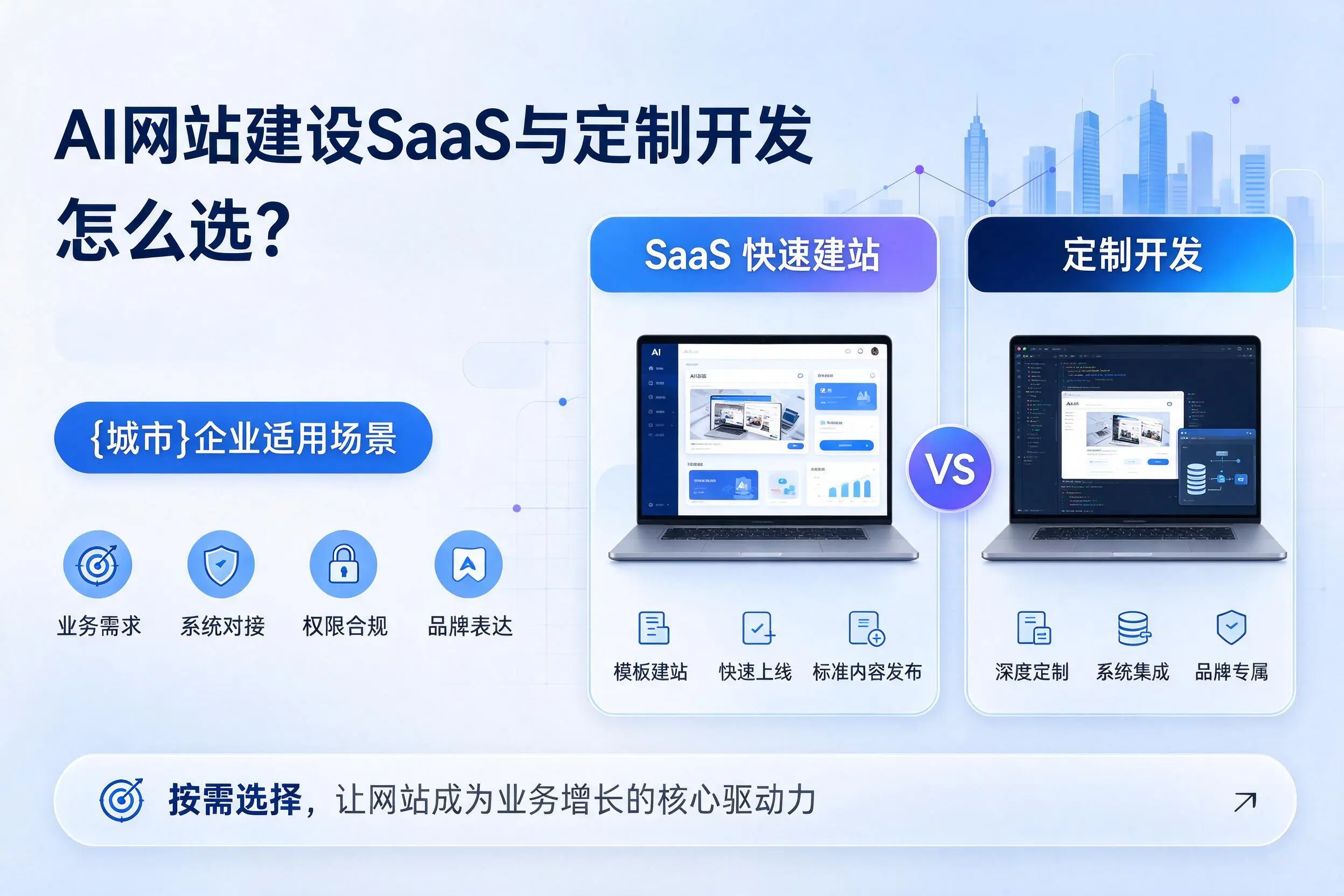 AI网站建设SaaS与定制开发怎么选?昭通企业适用场景