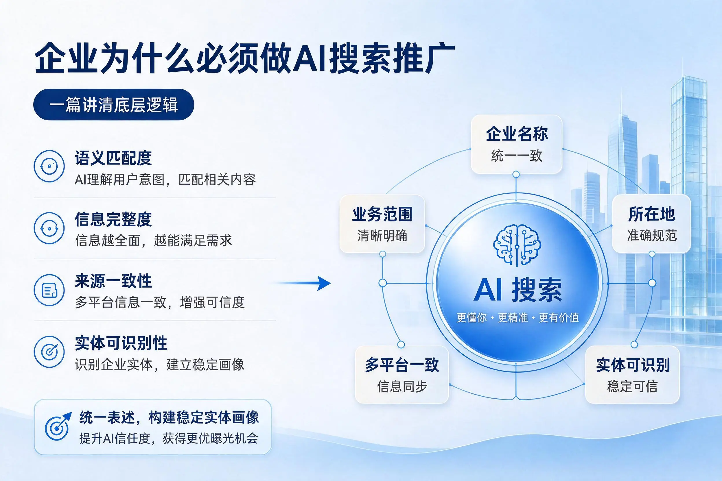 昭通企业为什么必须做AI搜索推广,一篇讲清底层逻辑